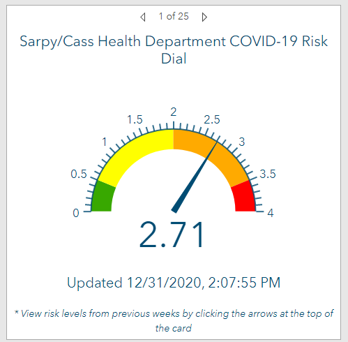 Risk Dial